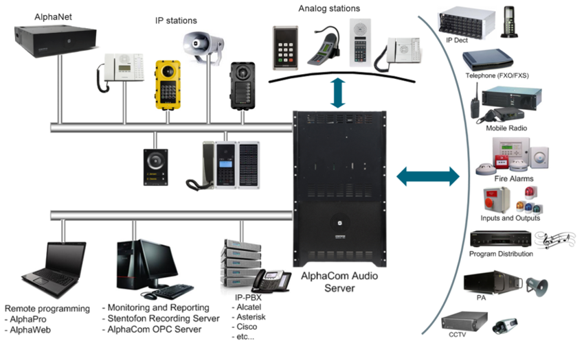 產(chǎn)品已在鐵路,機(jī)場(chǎng),核電,港口等領(lǐng)域廣泛應(yīng)用.